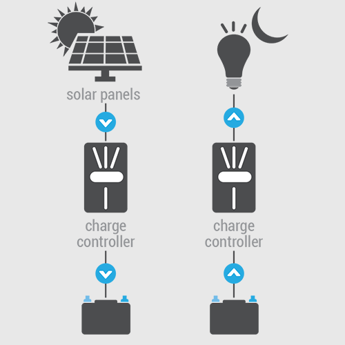 Solar Street Light